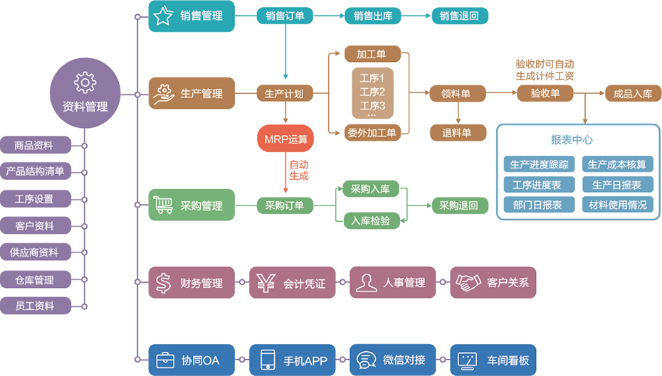 機械設(shè)備行業(yè)