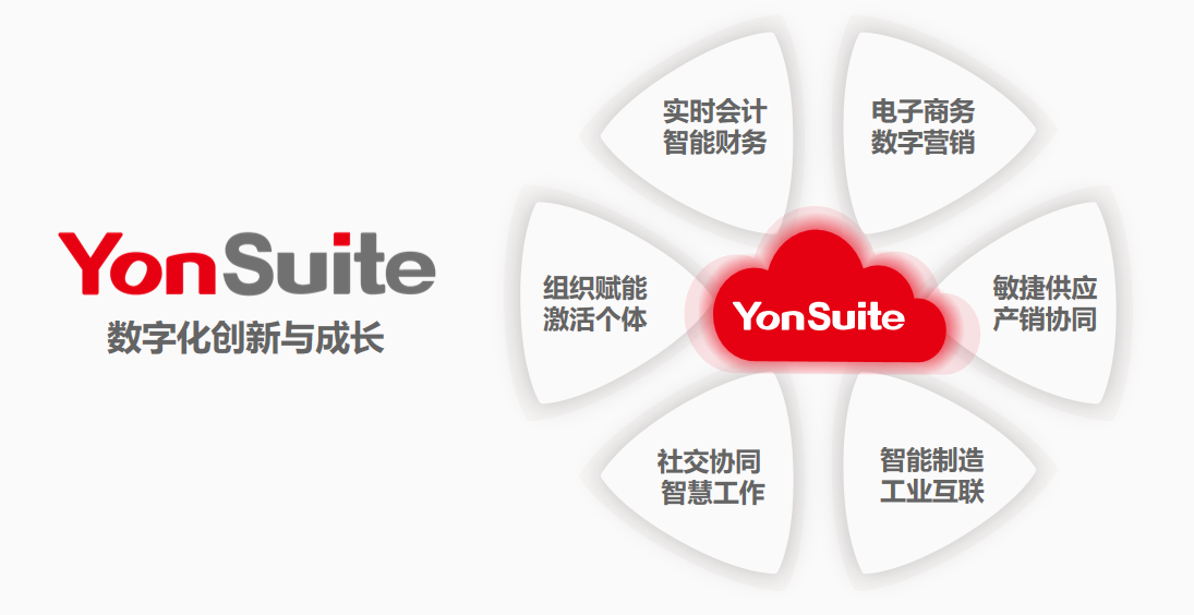 用友yonsuite